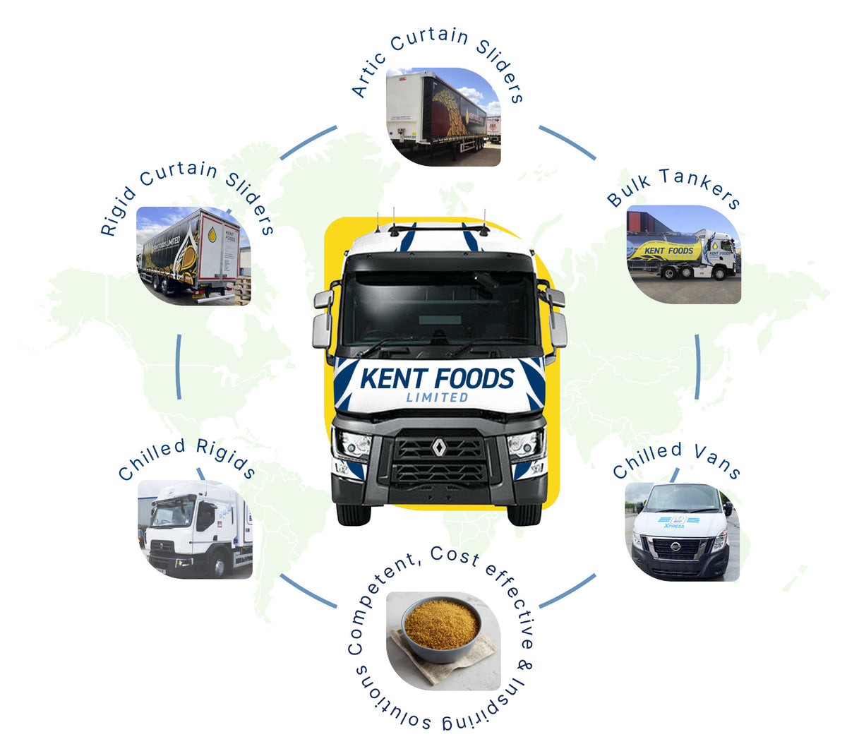 Transport Fleet